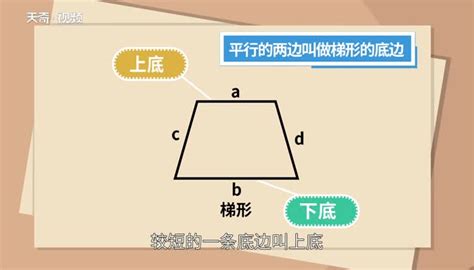 梯形長怎樣|3种方法来计算梯形的周长